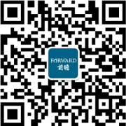 前各企业估值程度呈现较大差别